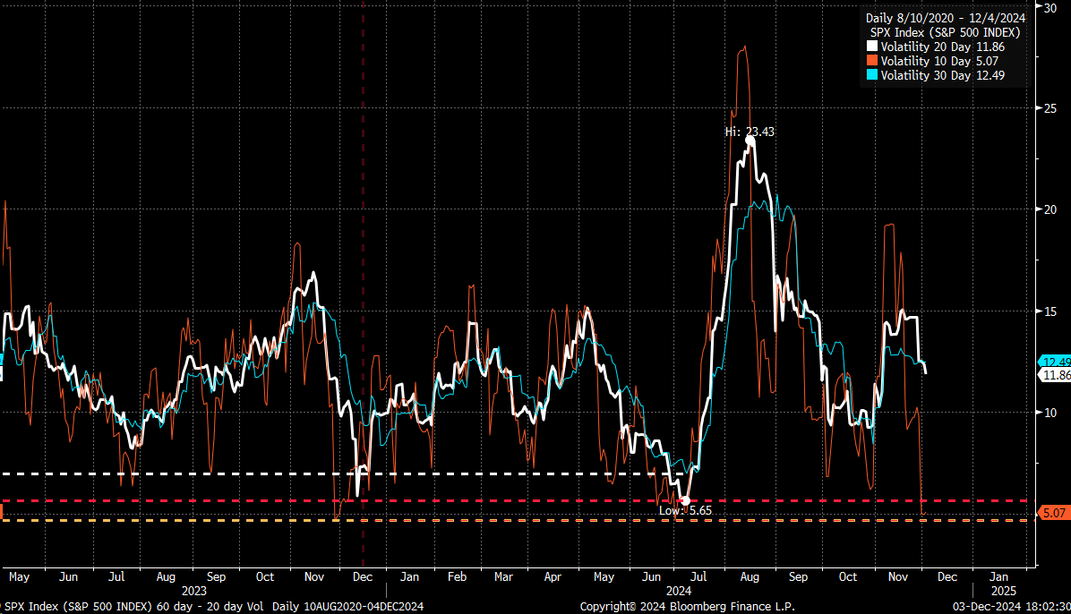 SPX Index Chart