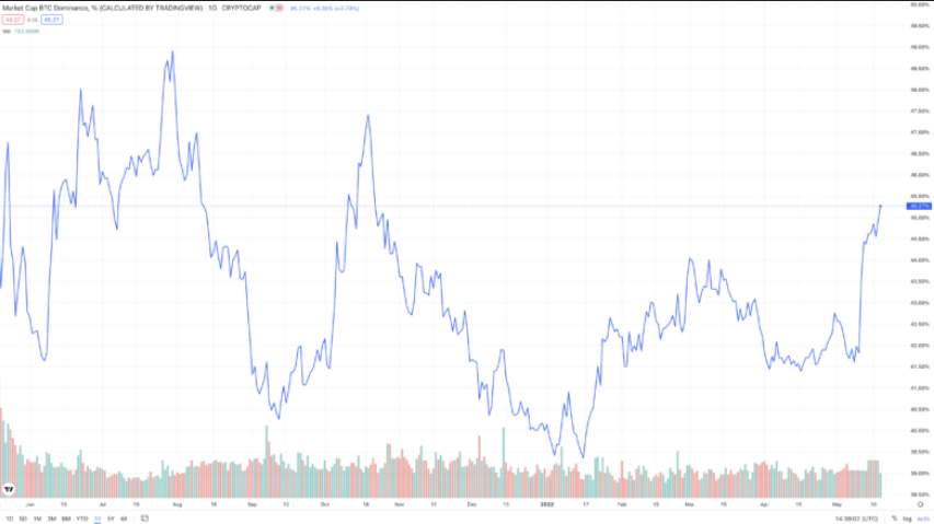 BTC Market Cap