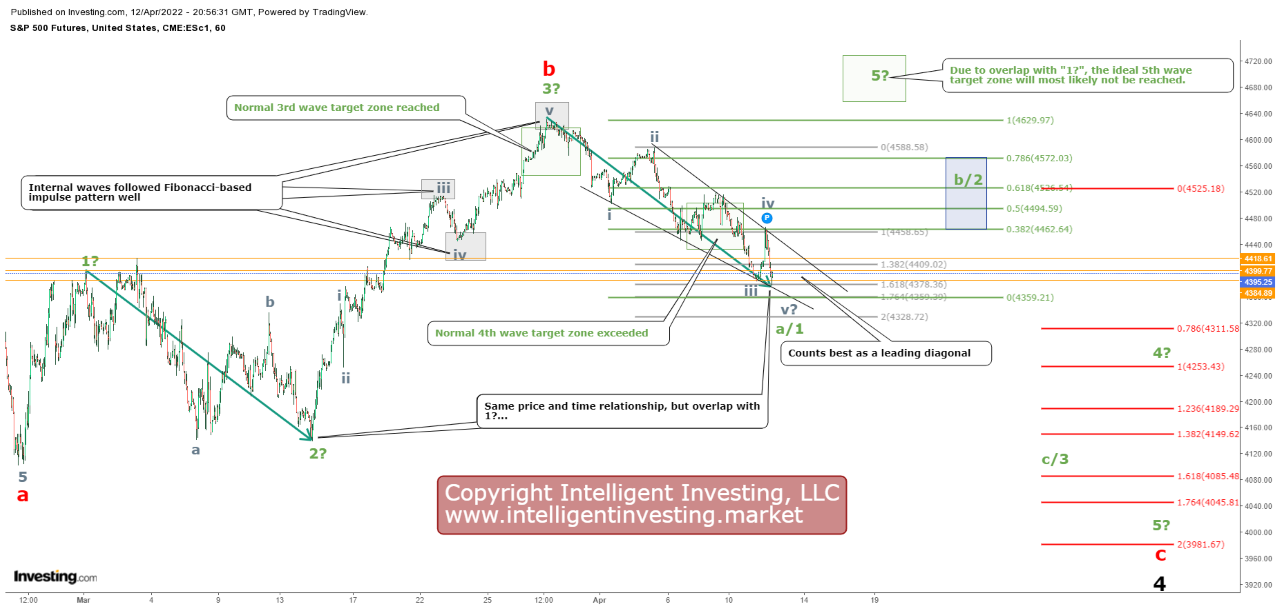 ES_F Daily Candlestick Chart