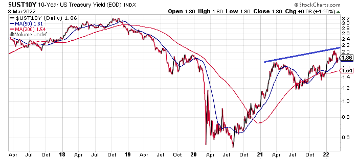 10-Year Treasury Yield Daily Chart 