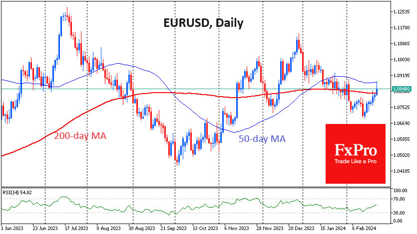 EUR/USD-Daily Chart