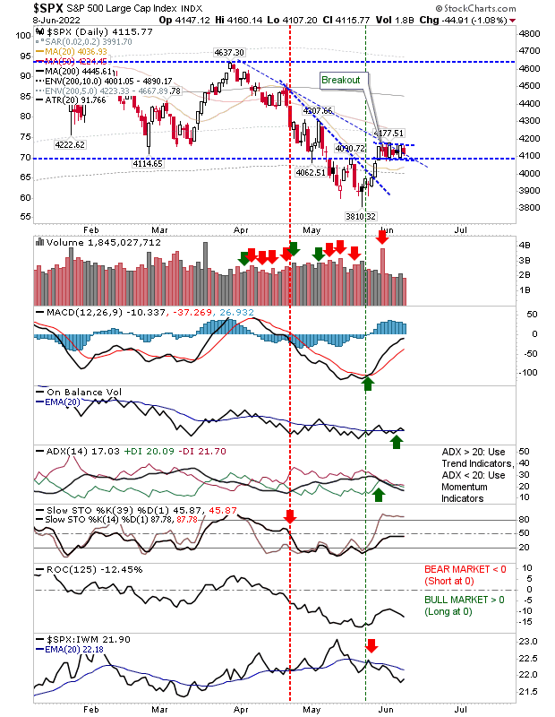 SPX Daily Chart