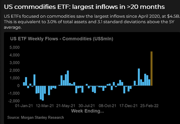 US ETF Weekly Flows