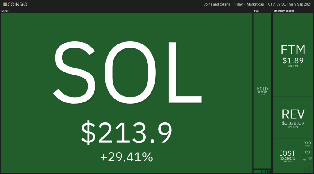 Solana Price Chart