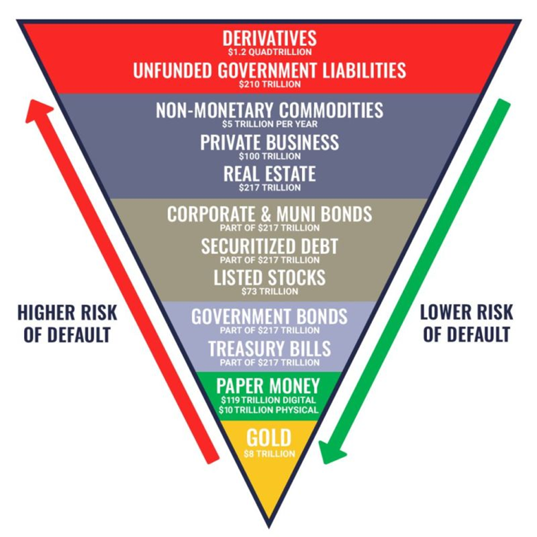 Financial System