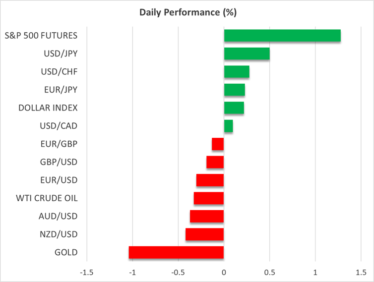 Daily Peformance
