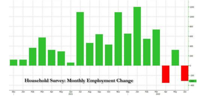 Monthly Employment Change