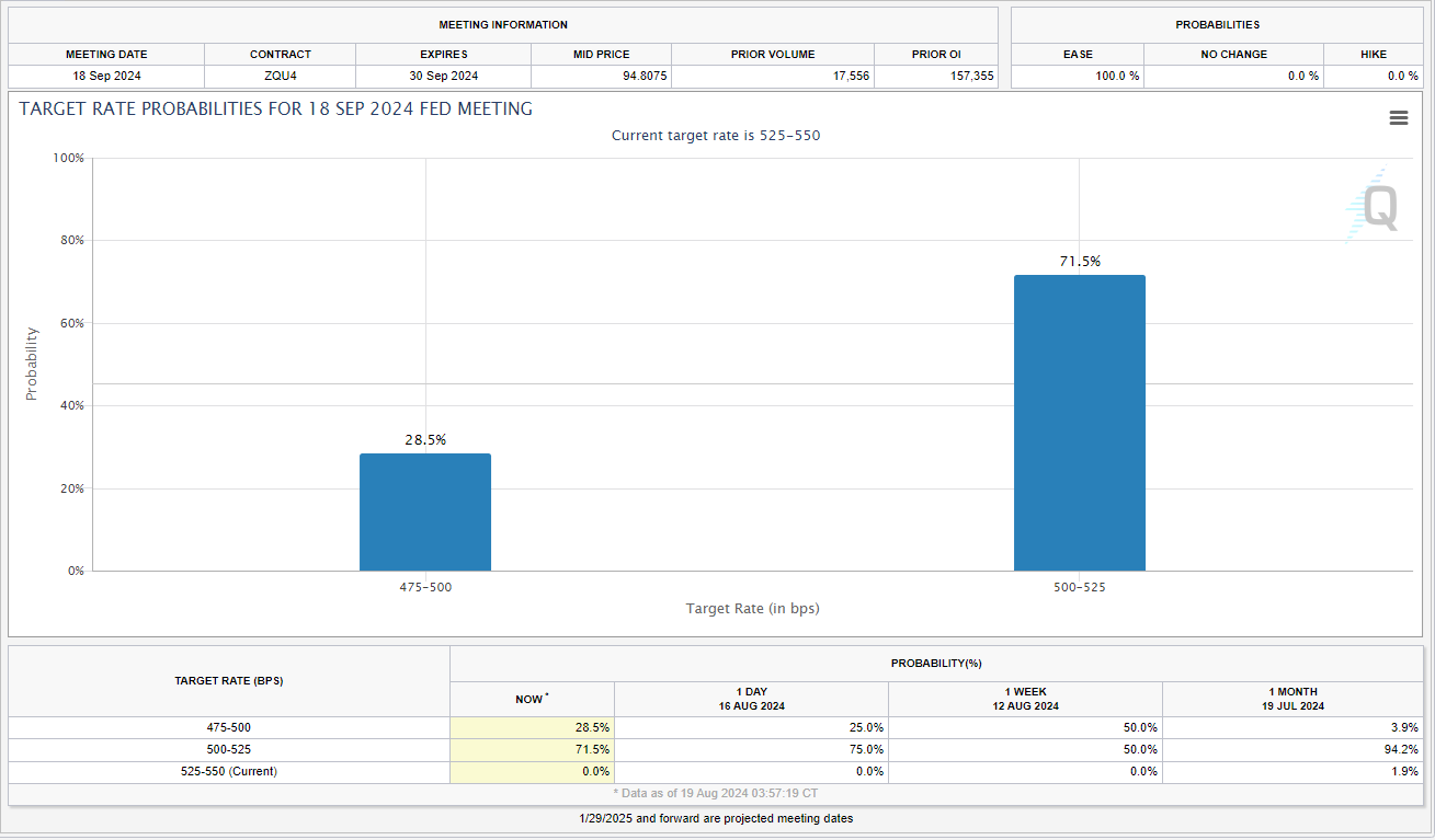 Target Rate Probabilities