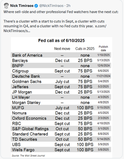 Fed Rate Cuts Tweets