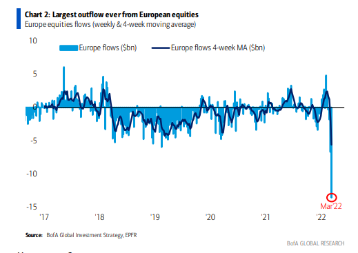 European Equity Flows