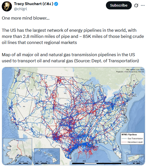 Energy Pipelines