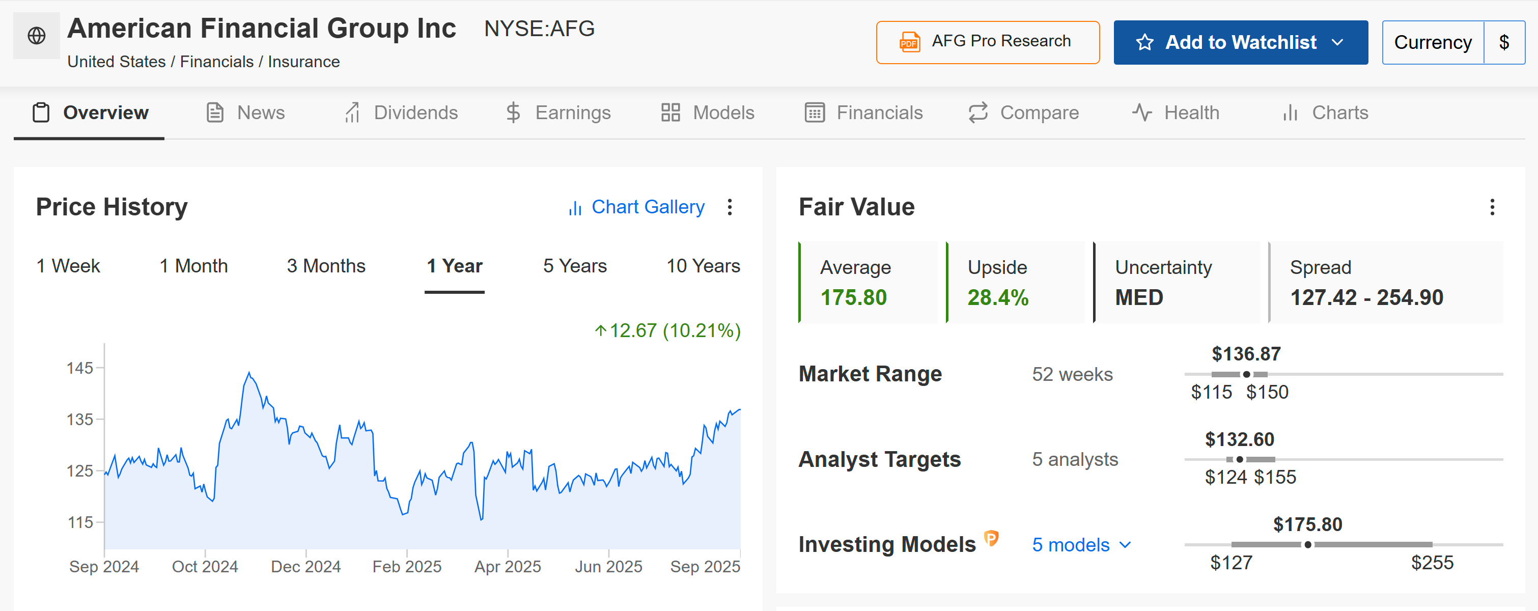American Financial Group Stock Chart