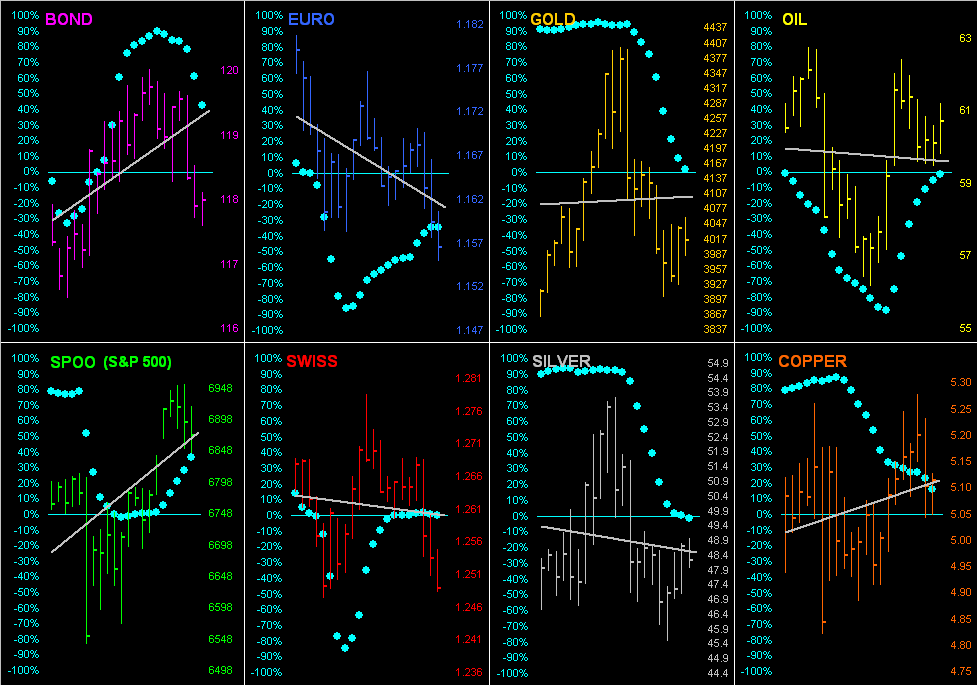 贝戈斯点 贝戈斯点