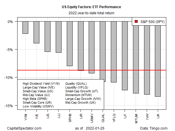 ETF Performance Chart.