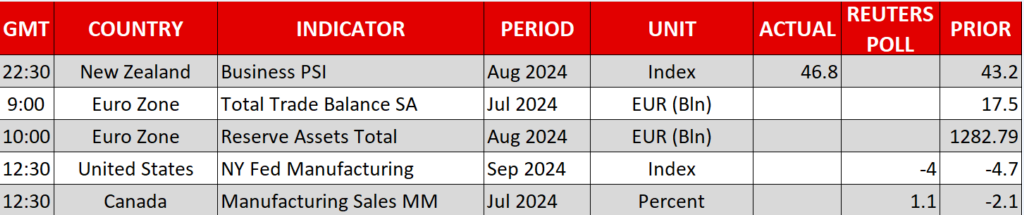 Economic Calendar