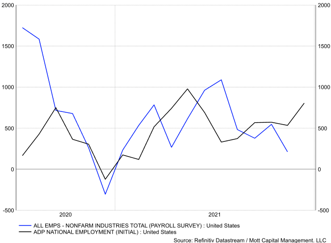 ADP Job Report