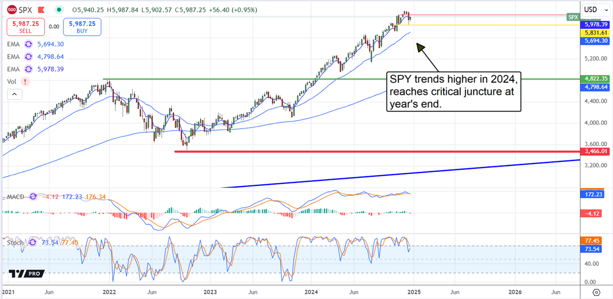 SPX-Price Chart