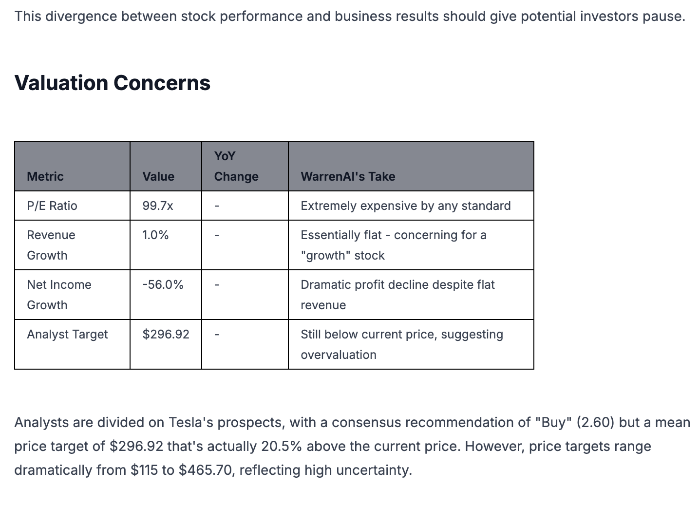 Tesla stock