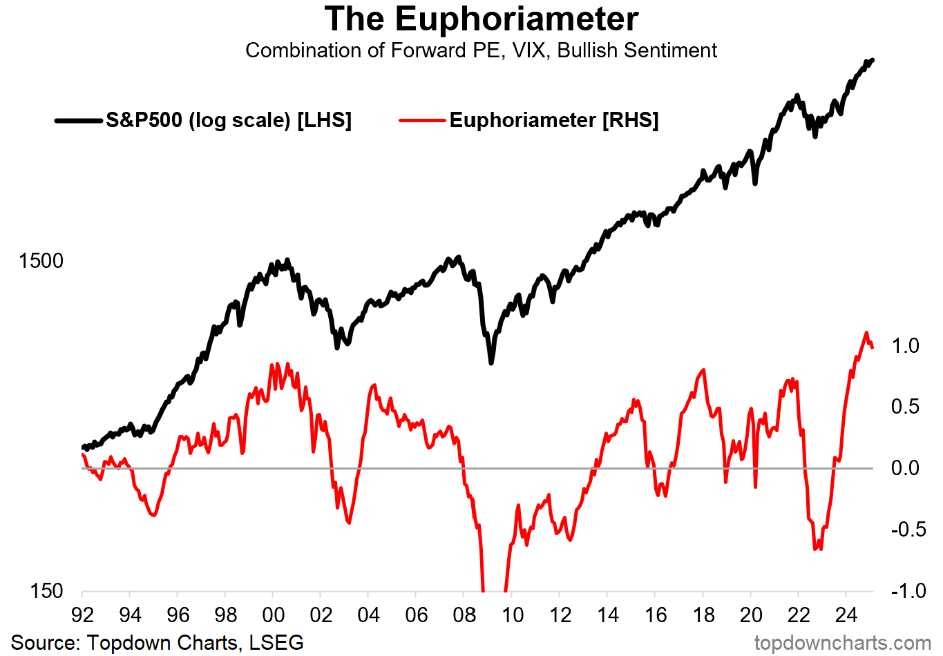 The Euphoriameter