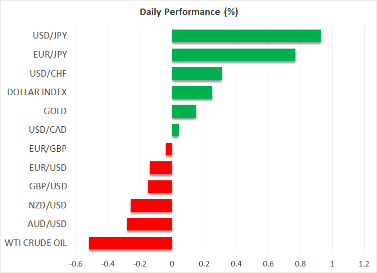 Daily Performance