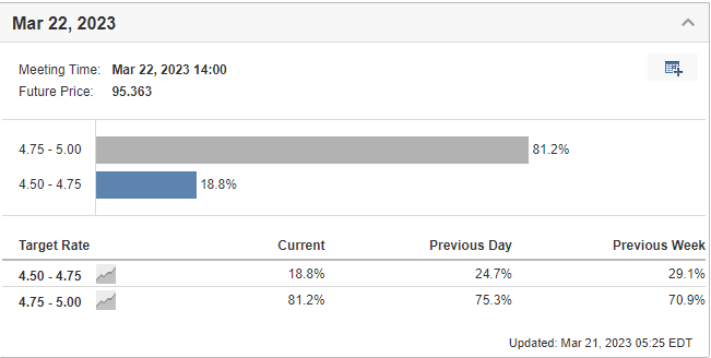 Fed Rate Monitor Tool