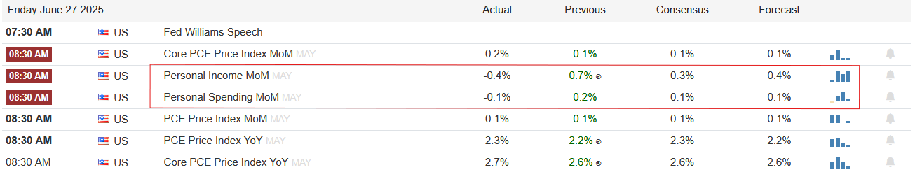 PCE Data
