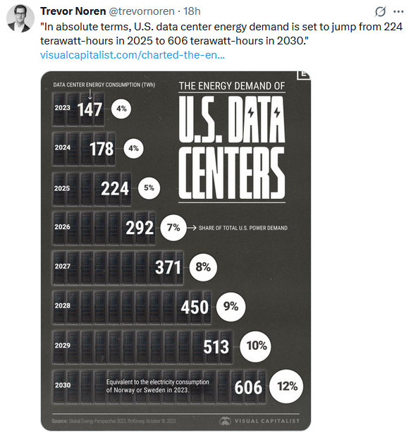 US Data Centers