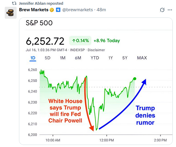 Tweet - S&P 500 vs Trump-Powell