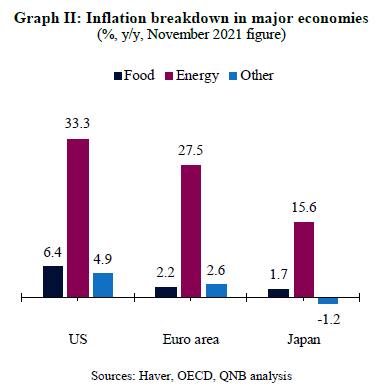 Inflation Breakdown In Major Economies