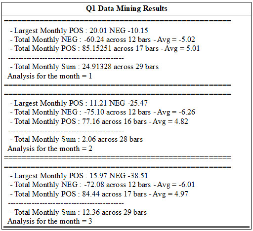 Q1 Data Mining results. 