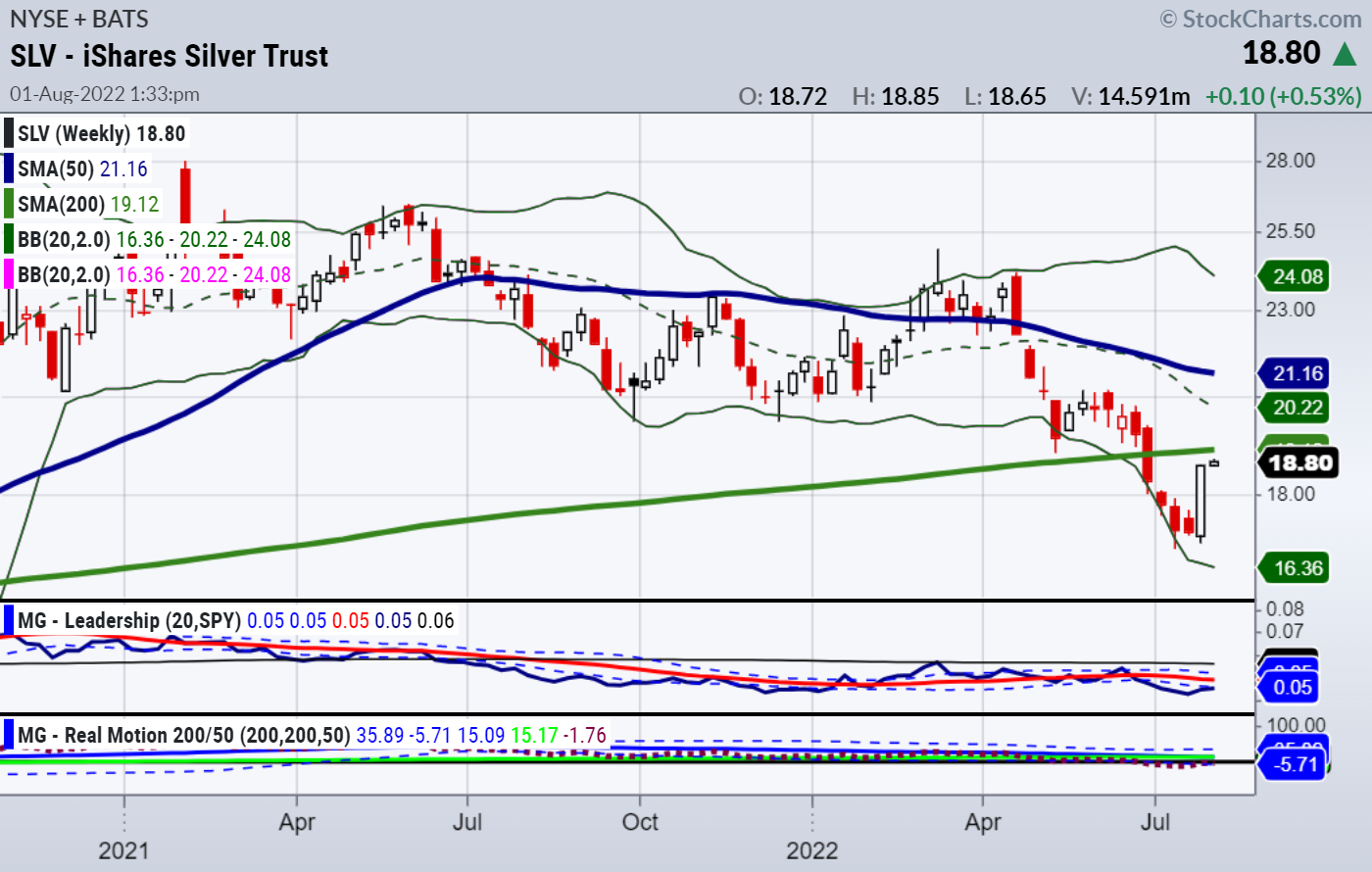 SLV Weekly Chart