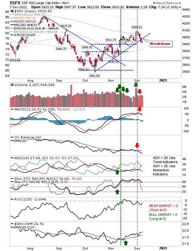 SPX Daily Chart