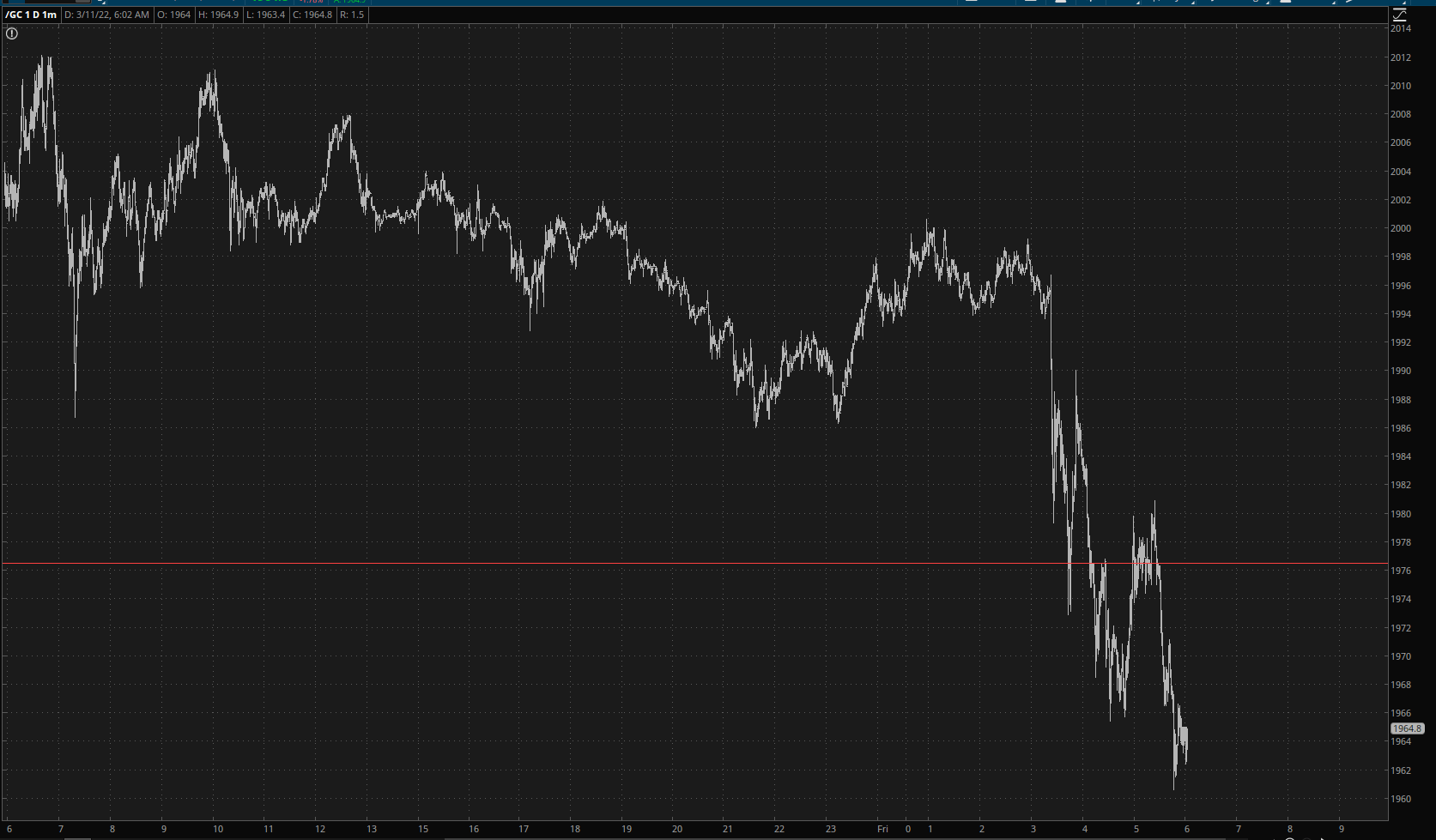 Gold Daily Chart