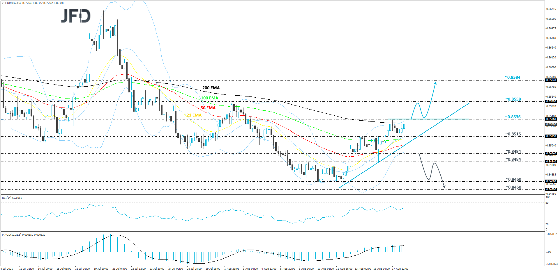 EURGBP-240