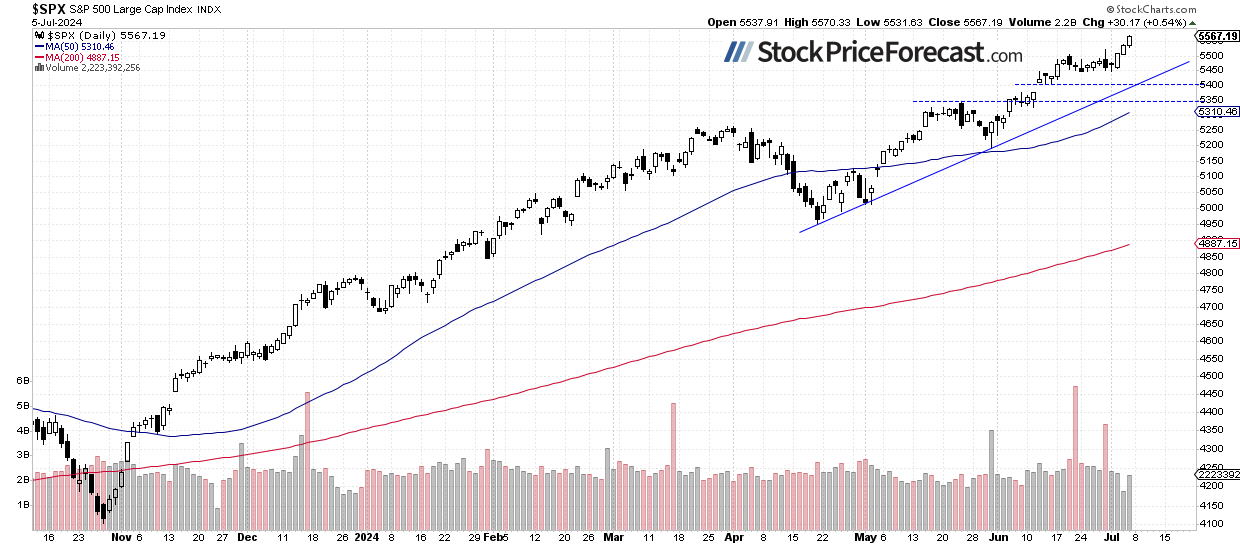 SPX-Daily Chart