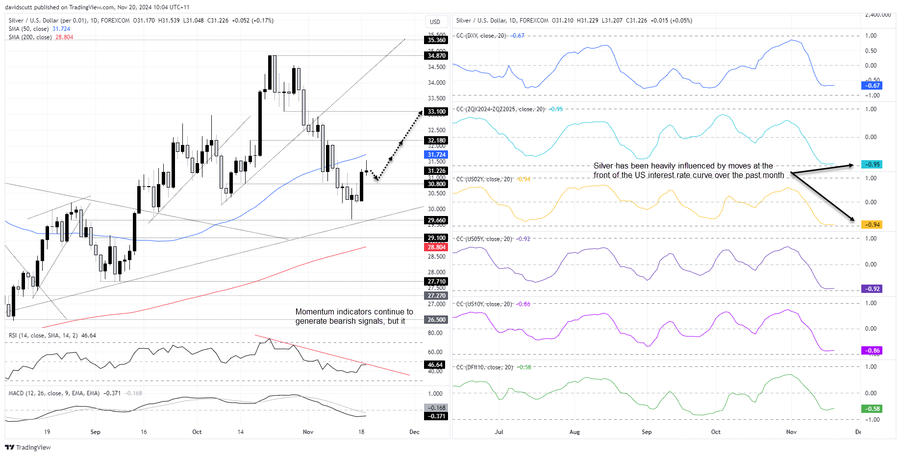 Silver Spot Prices