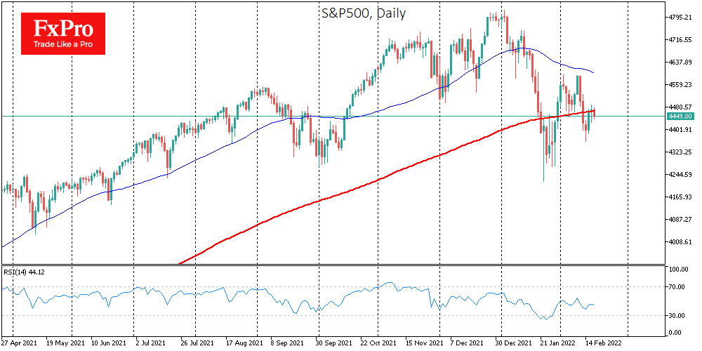 S&P 500 Index daily chart.