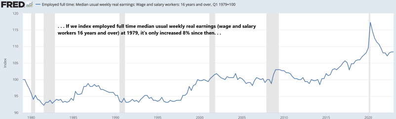 Median Usual Weekly Real Earnings