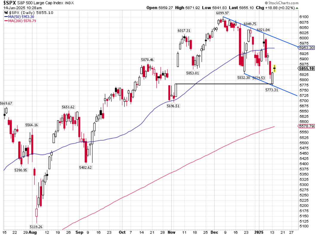 SPX-Daily Chart