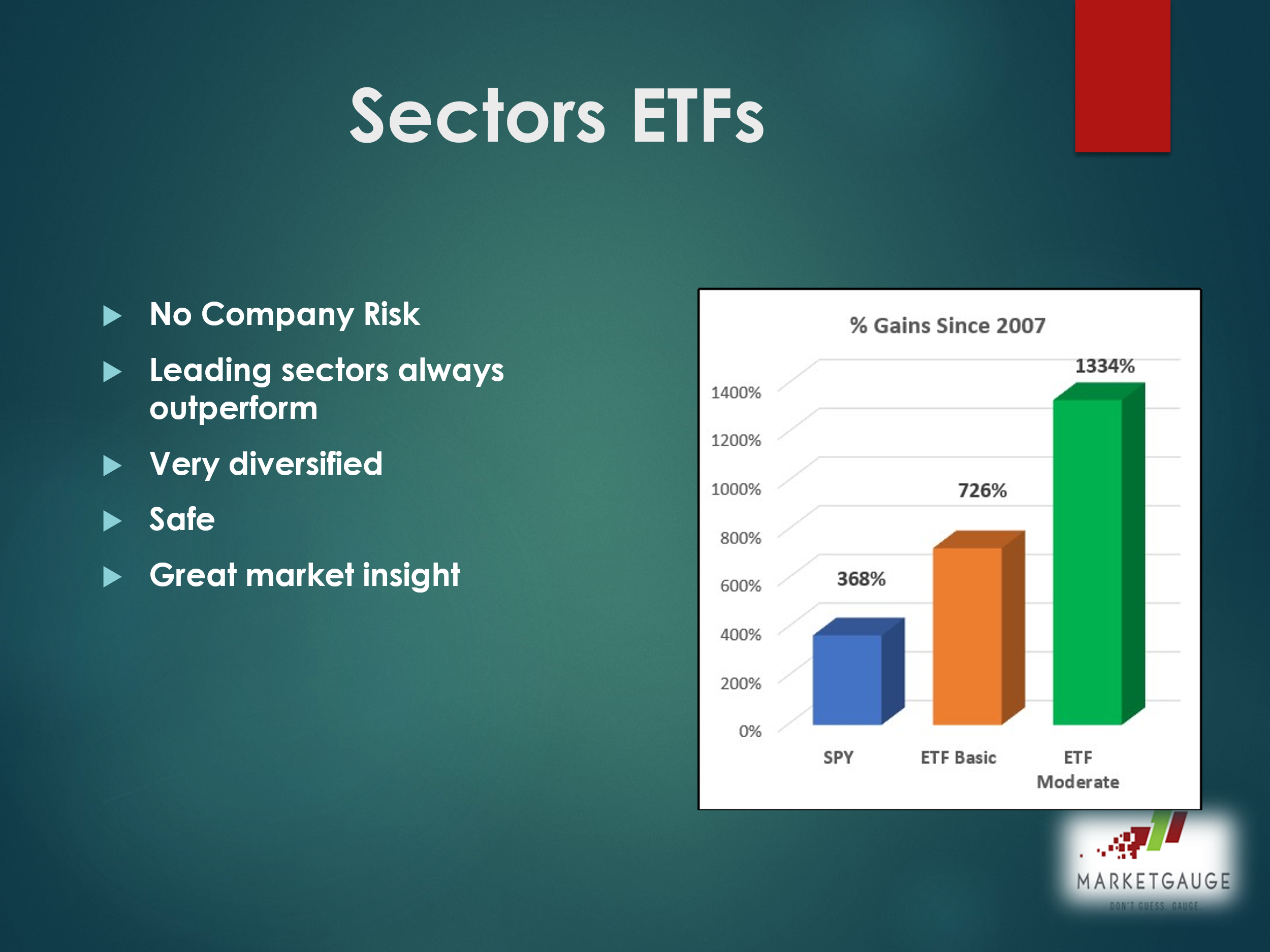 Sector ETFs