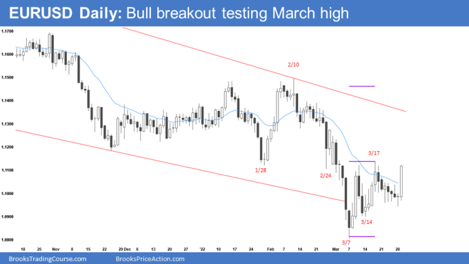 EUR/USD Daily Chart