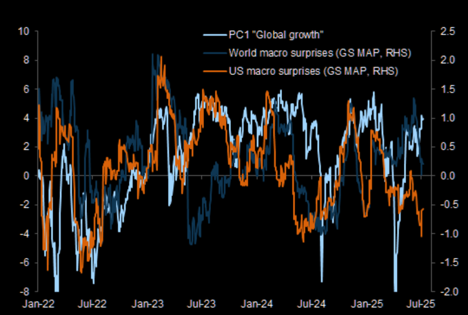 Economic vs Earnings Growth