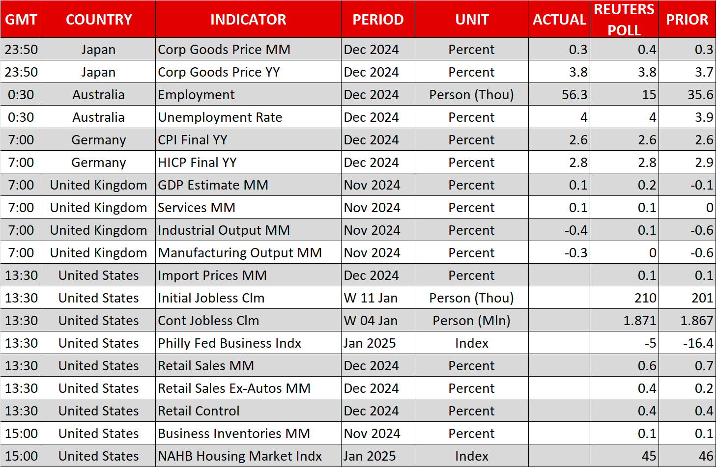 Economic Calendar