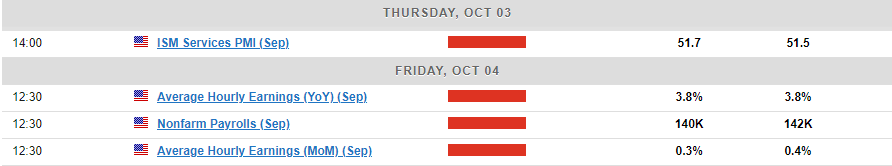 Economic Calendar