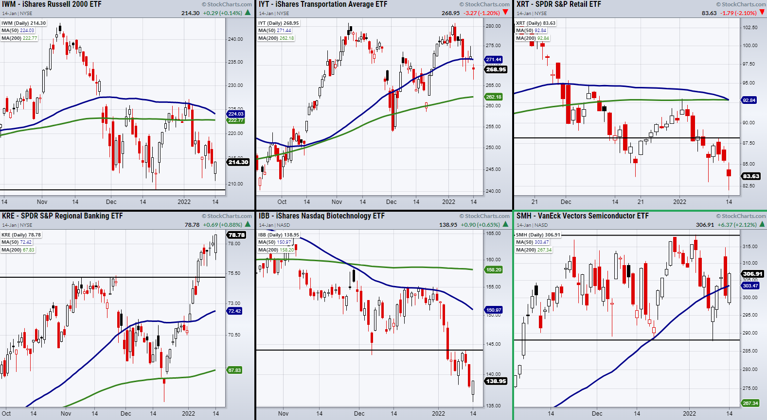 ETF FAM Chart