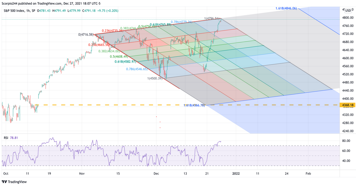 S&P 500 Index 1-Hr Chart