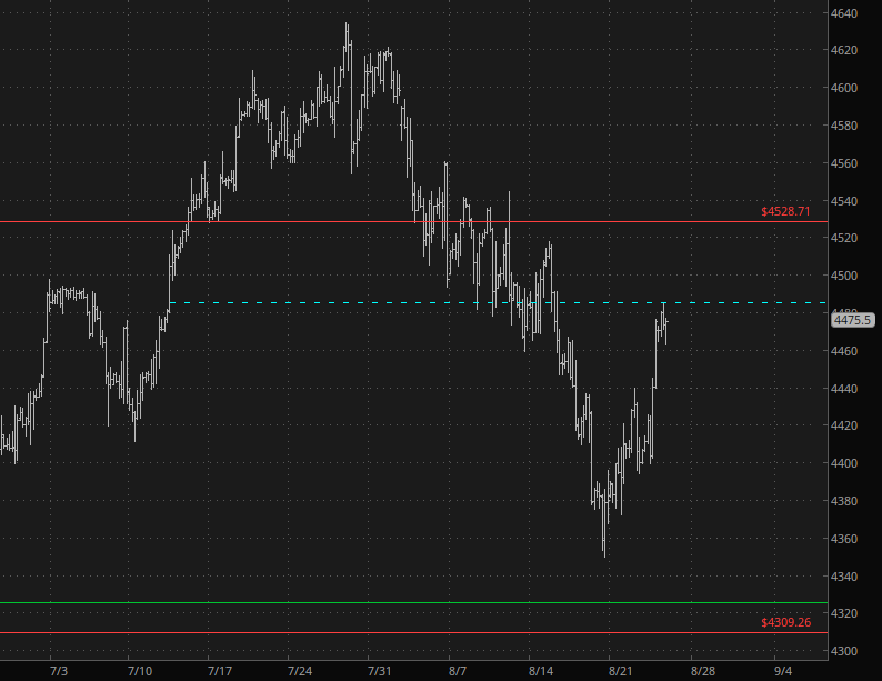 ES 4-Hr Chart