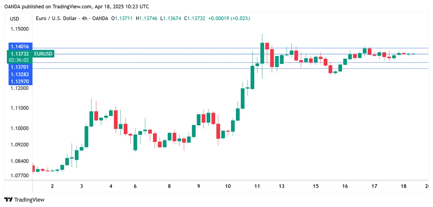 EUR/USD-4-Hour Chart EUR/USD-4-Hour Chart