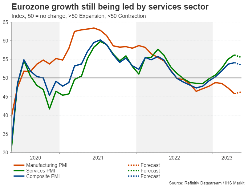 Week Ahead – RBNZ, Fed minutes, UK & US inflation, flash PMIs on tap