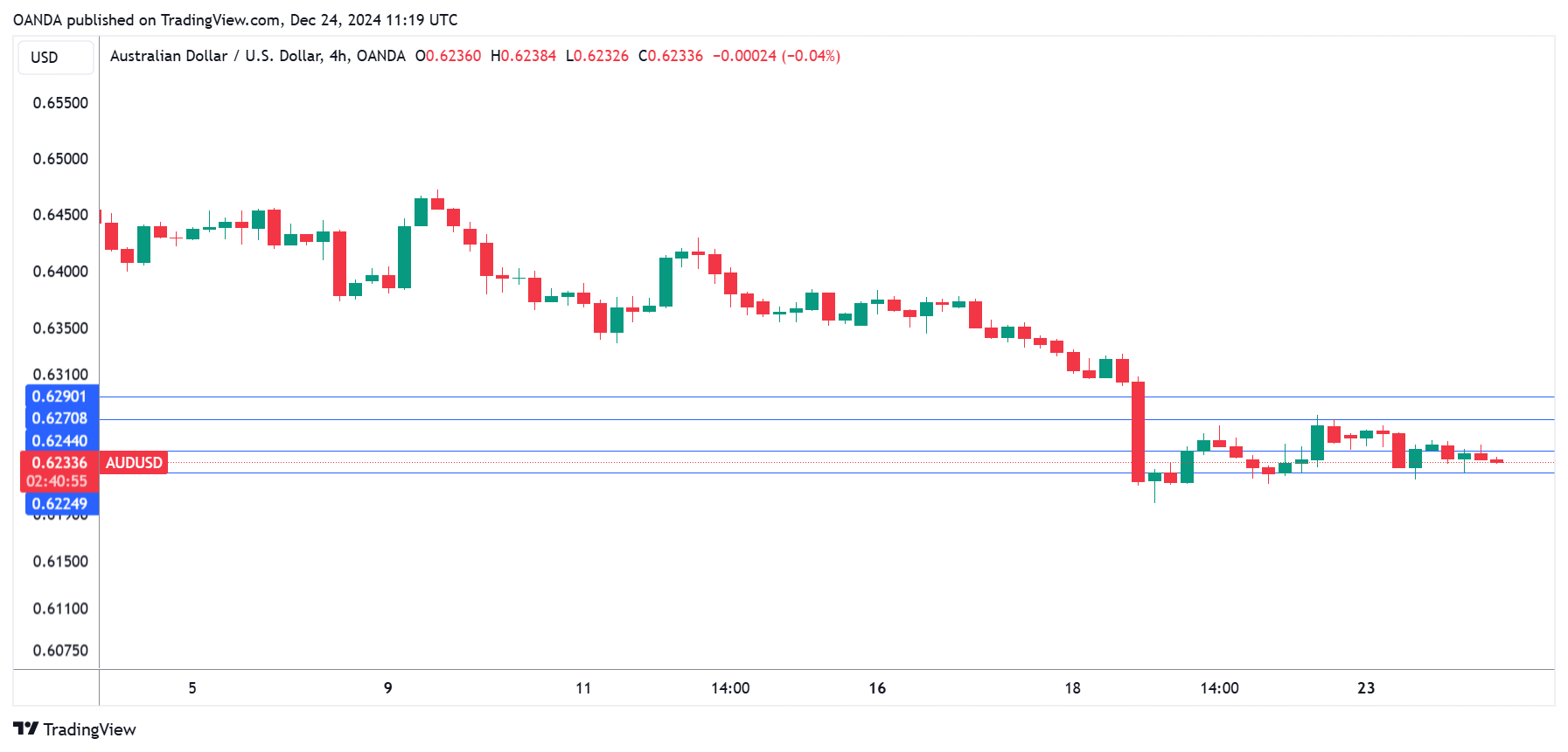 AUD/USD-4-Hour Chart